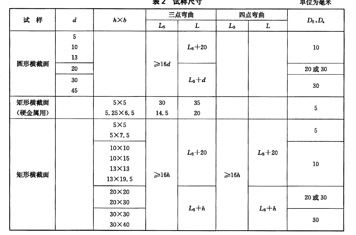 电子国产在线麻豆18做金属材料弯曲测试时如何制样