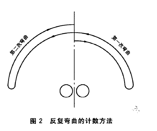 金属薄带反复弯曲试验机操作步骤