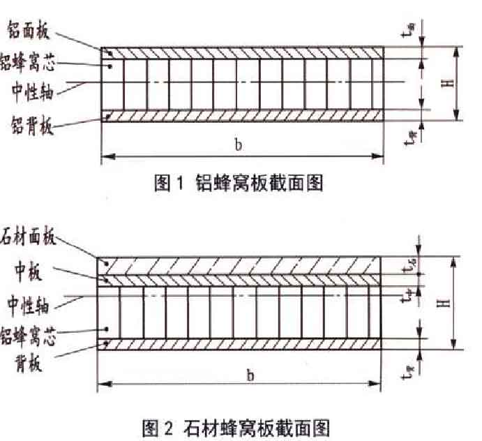 蜂窝板弯曲刚度试验机在应用中的重要性