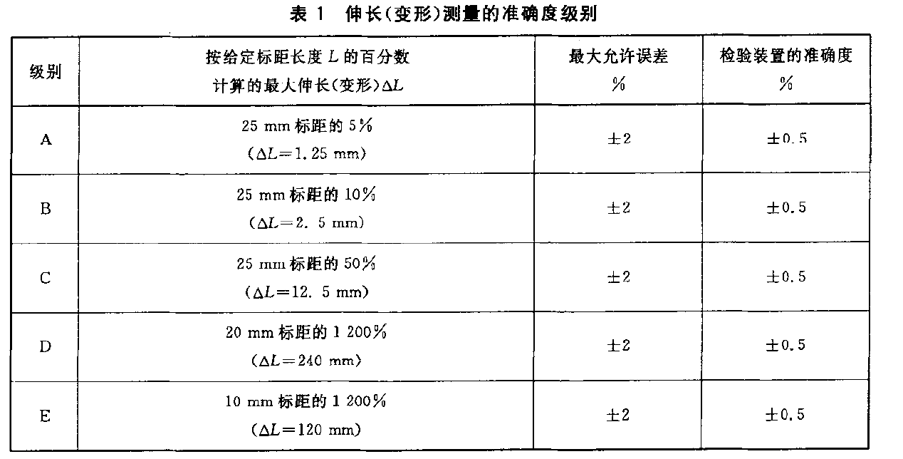 电子91精品无人区麻豆乱码一区能否检测橡胶伸长变形